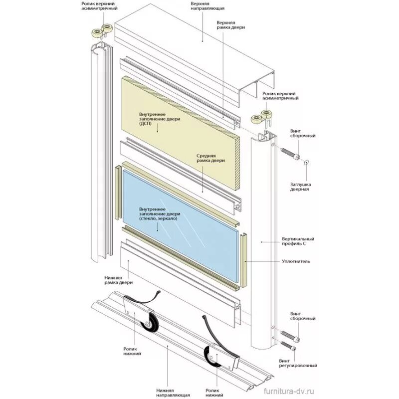 Система версаль. Система купе Рамир Версаль фурнитура. Система Версаль для шкафа купе. Схема купе системы Версаль. Сборка двери шкафа купе аристо.