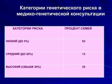 Высшая генетика
