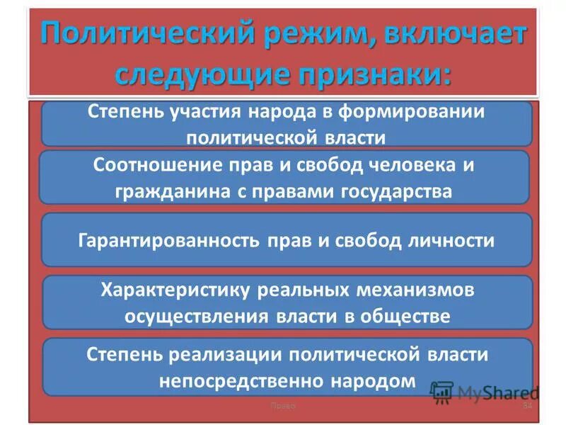 формы осуществления власти народа в рф. формы непосредственного осуществления народом власти. понятие народовластия. формы участия народа власти. формы прямой непосредственной демократии.