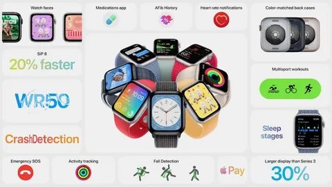 Apple watch se 2 отличие от se