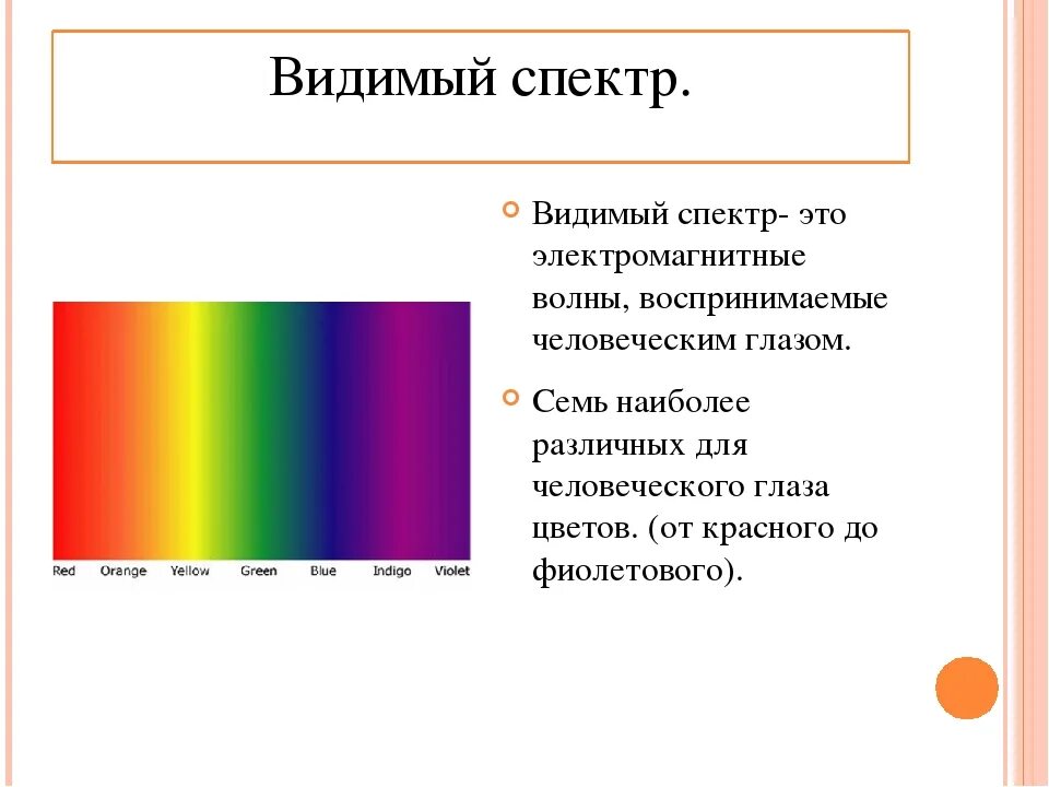 Спектр другими словами