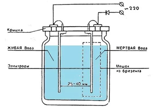 Аппарат вода аппарат Живая и мертвая вода схема. Электролиз воды Живая и мертвая вода схема прибора. Электролизер Живая и мертвая вода. Схема активатора живой и мертвой воды. Живая вода как сделать в домашних условиях