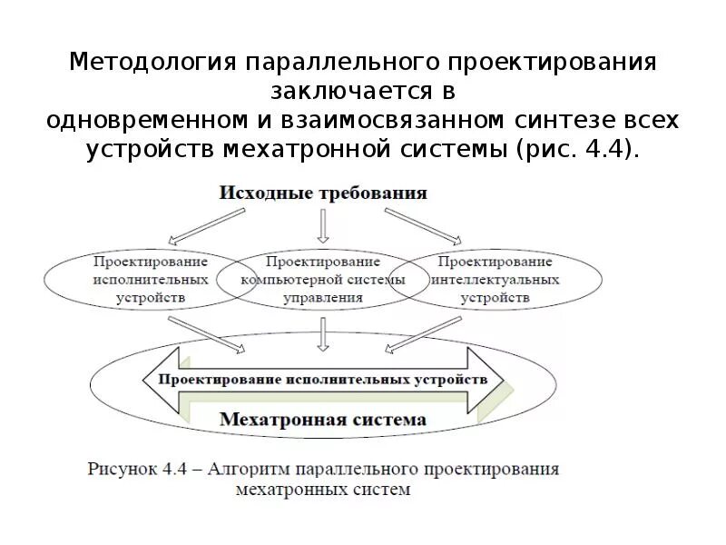 Алгоритм проектирования системы. Проектирование мехатронных систем. Алгоритм построения параллельного проектирования. Способы построения систем управления. Алгоритм проектирования мехатронных модулей.