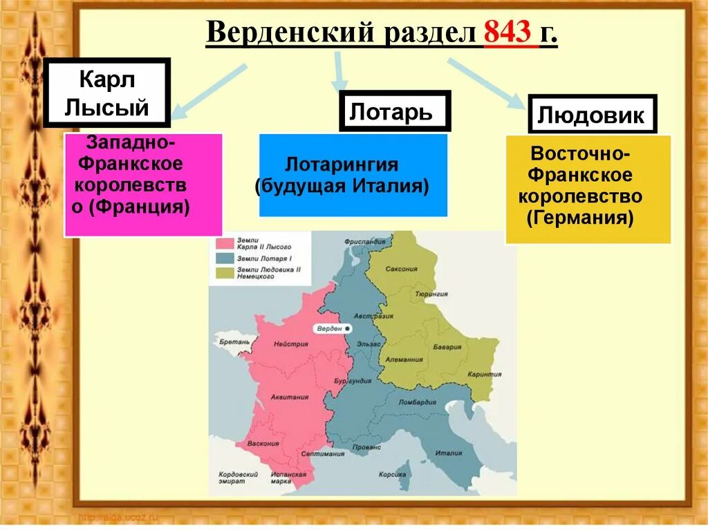 Распад франции. Раздел Франкской империи 843.