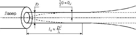 Условие ближней зоны. Ближняя и Дальняя зона излучения лазера. Расходимость излучения лазерного диода. Что такое Дальняя зона лазерного излучения. Ближняя зона лазера.