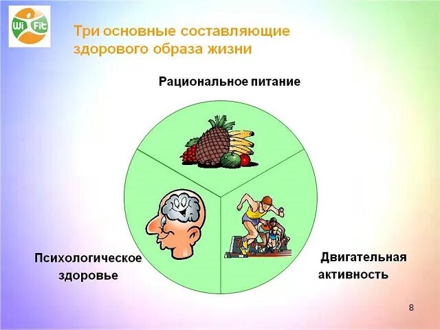 Составляющие здорового образа жизни индивидуальный проект Составными частями формирования здорового образа жизни являются: найдено 84 изоб