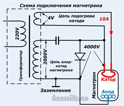 Микроволновка схема включения магнетрона. Схема включения магнетрона в микроволновой печи. Схема питания магнетрона СВЧ печи. Эл схема подключения магнетрона СВЧ печи.