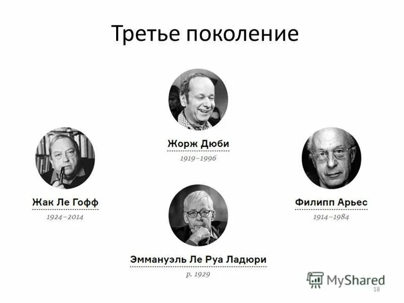 школа анналов поколения