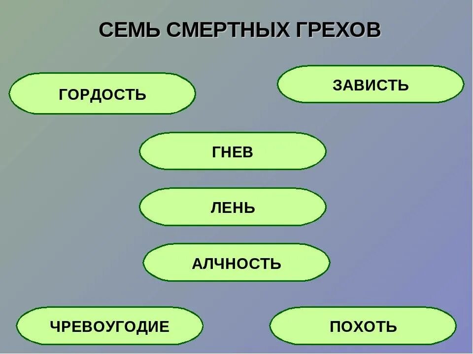 Какие 7 грехов. 7 грехов. 7 смертных грехов список. ctv смертных грехов христианства. семь смертных грехов перечисление.