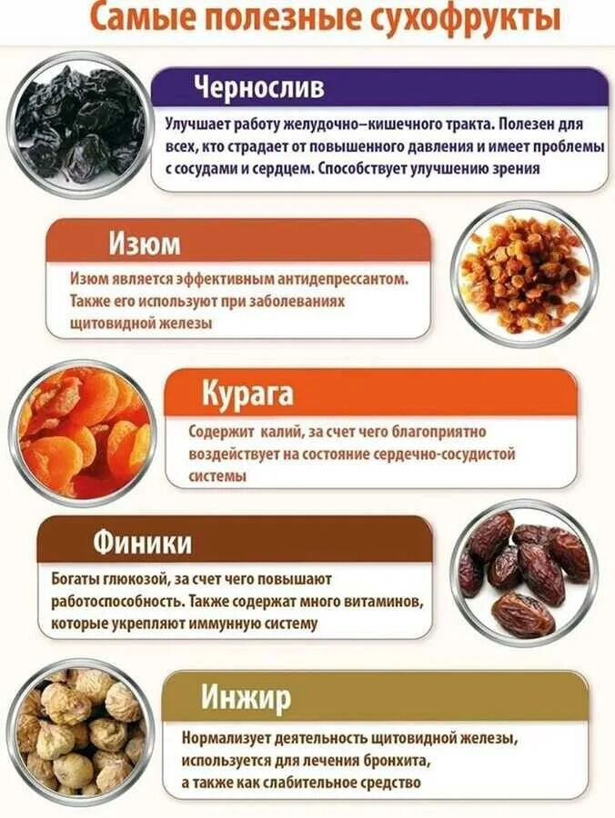 Курага при сахарном диабете 2 типа