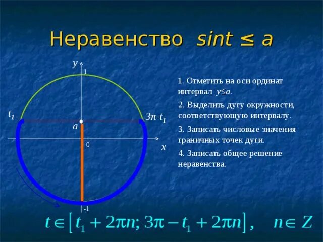 Найти функции sin t t. 1-Sint. Решение (1-Sint)(1+Sint). Sint=1/3. Sint 1/2.