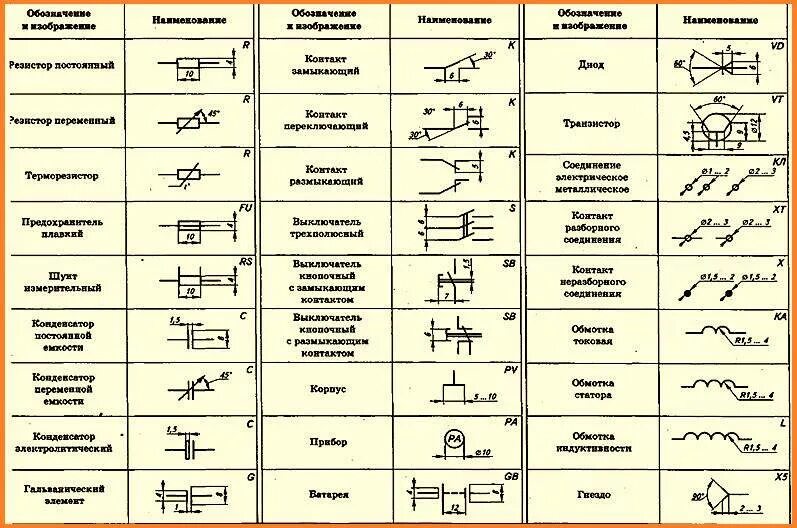 Указать размеры элементов. Схема электрическая принципиальная обозначения элементов на чертеже. Электросхема обозначение элементов. Обозначения на электрических схемах принципиальных v. Изображение переключателя на принципиальной электрической схеме.