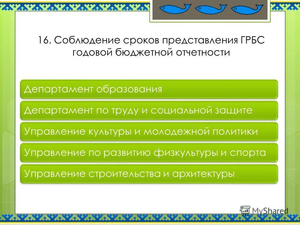 Сводная отчетность дсзн города. Сводная отчетность дсзн города