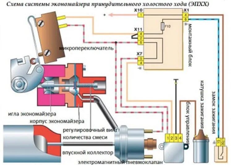 Подключение эпхх. Электромагнитный клапан эпхх. эпхх ваз 2108. система эпхх на ваз 2107 карбюратор. электромагнитный клапан эпхх уаз.