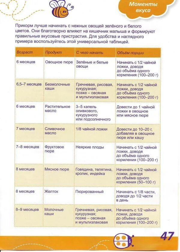 Что можно давать в 7 месяцев ребенку. Прикорм ребенка по месяцам до года таблица меню. Схема прикорма в 7 месяцев на грудном вскармливании меню. Схема прикорма с 6 месяцев по неделям. Таблица по прикорму грудничков с 6 месяцев.