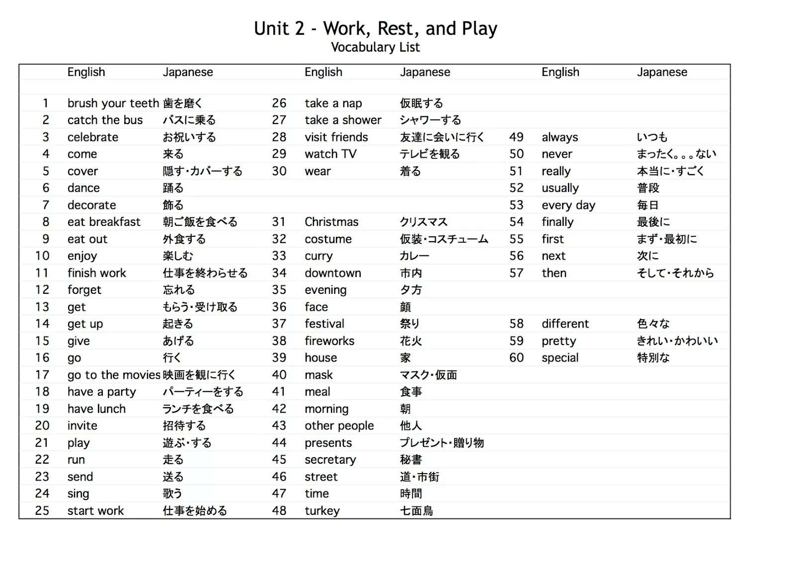 Vocabulary 2 ответы. Словарь Unit 2. Unit 2 Travel and transport Vocabulary. Vocabulary Units. Test unit 1 vocabulary