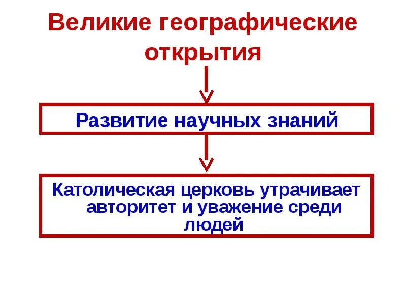 Европа эпоха возрождения великие географические открытия. Великие географические открытия марко поло. Вго реформация. Европа эпоха возрождения великие географические открытия. Европа эпоха возрождения великие географические открытия.