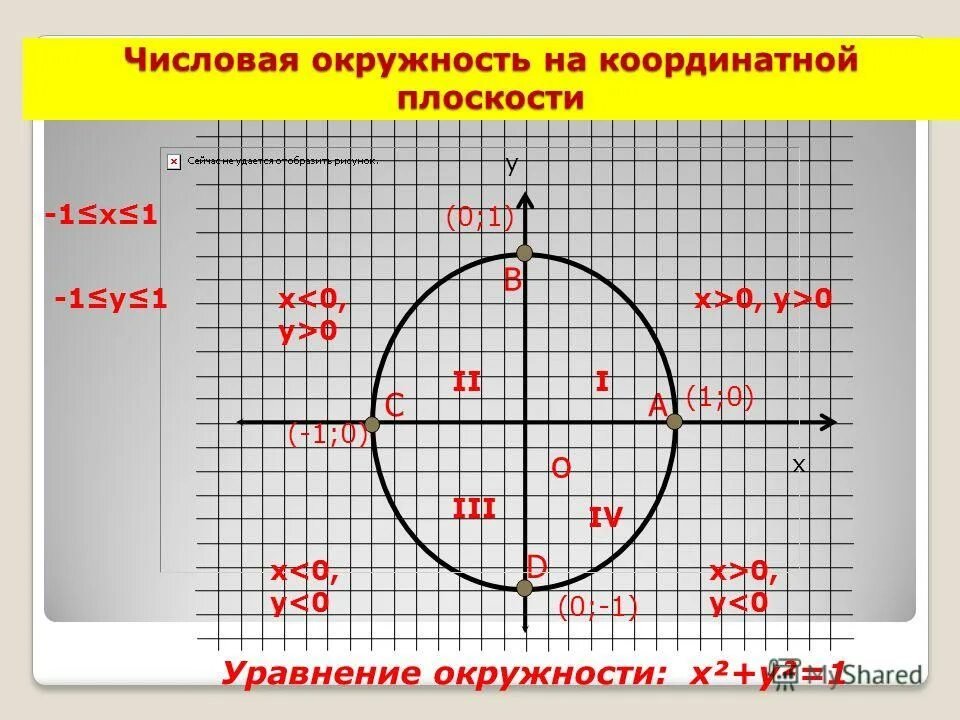 Числовая окружность на координатной плоскости 10. Числовая окружность. Числовая окружность задачи. Определение числовой окружности 10 класс. Определение числовой окружности 10 класс.