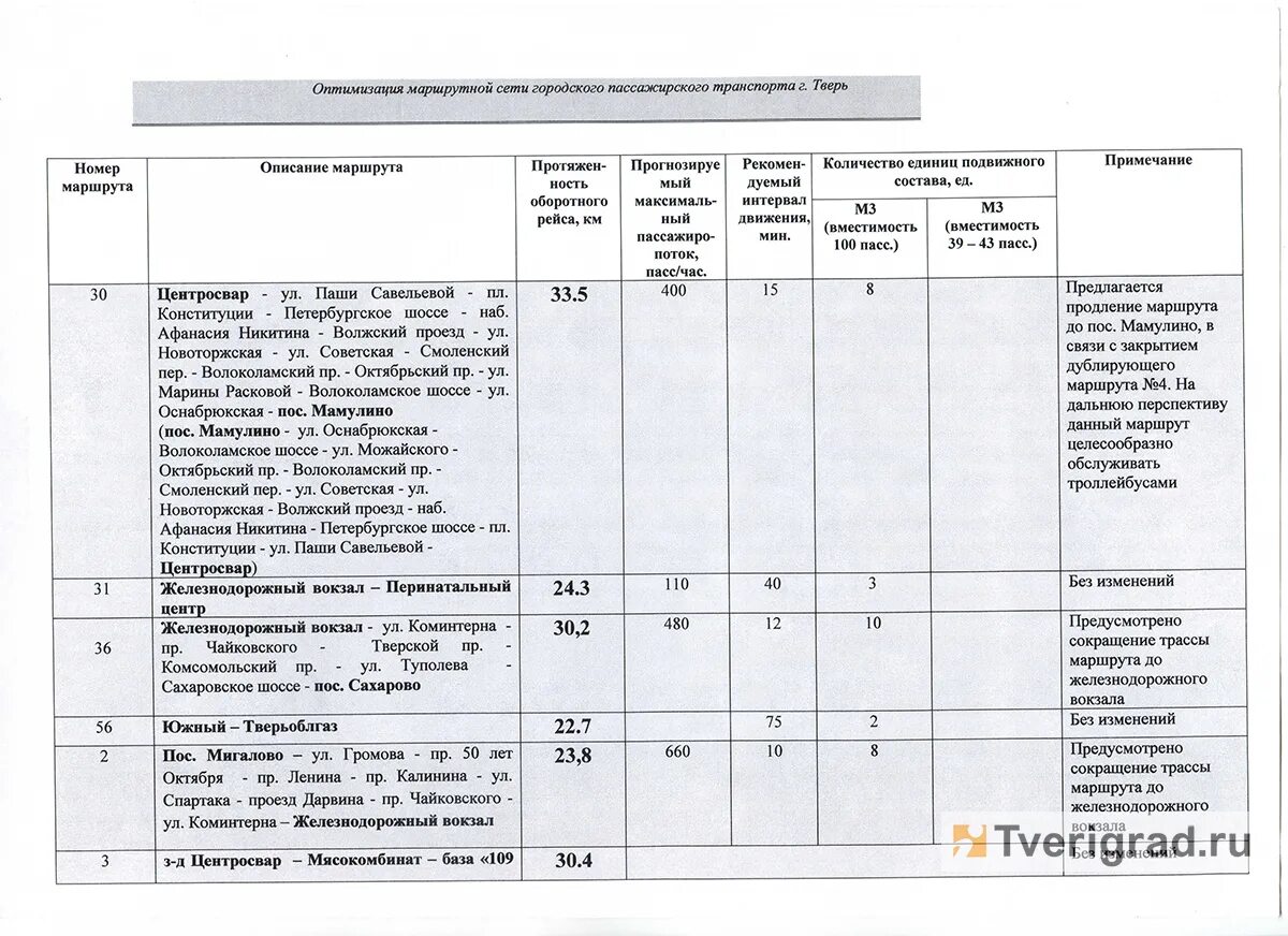 Расписание маршруток тверь осташков. Расписание 208 автобуса Тверь. Расписание автобусов Тверь Сахарово.