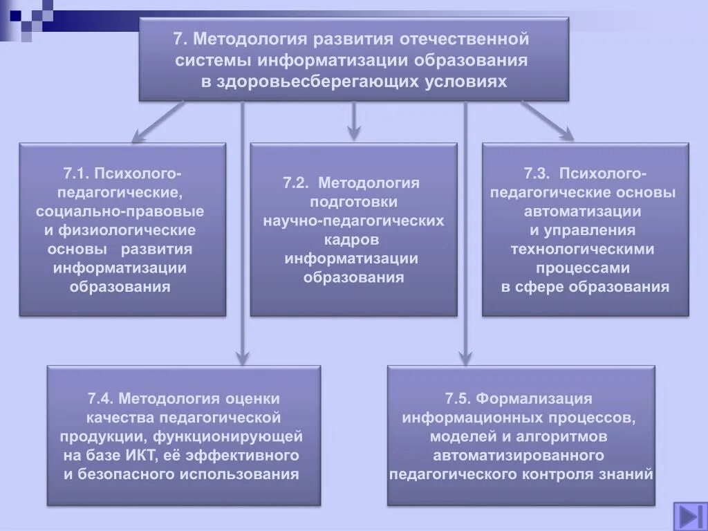 Информатизация правовой системы. Информатизация образования. структура информатизации образования. характеристика информатизации образования. «основные этапы информатизации образования».