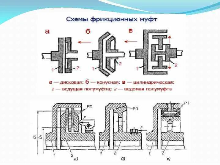 Муфта фрикционная 02. Муфта фрикционная передача. Муфта фрикционная передача. Муфта фрикционная 02. Ais1304 фрикционная муфта.