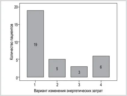 Энергетический расход