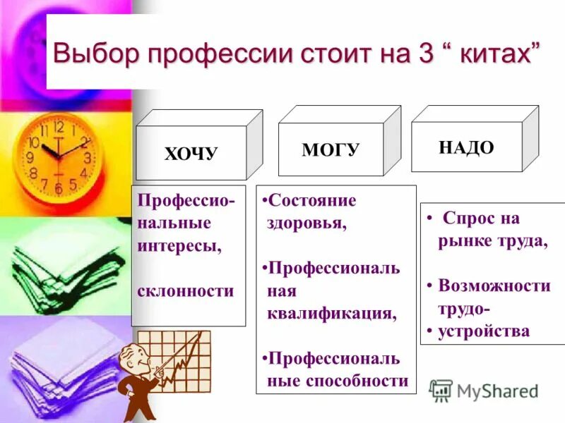 Выбор профессии презентация. Где получить профессию врача. Какие специальности можно получить. Чтобы получить профессию нужно. Хороший выбор профессии.
