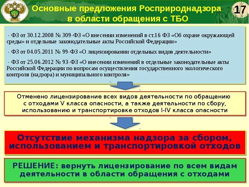 451 фз о внесении изменений. ФЗ от 30.12.2008 309-ФЗ. Законодательные акты и обращения с отходами. Презентация лицензирование деятельности по обращению с отходами. Основные законодательные акты в РФ В области обращения с отходами.