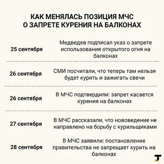 Соседи курят на балконе куда обращаться