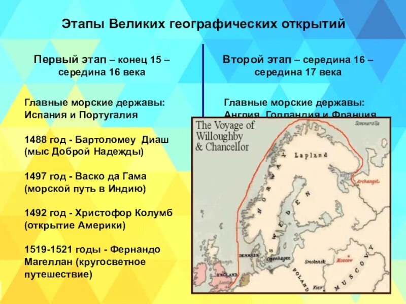 Цель географических открытий. Этапы великих географических открытий. Первый этап великих географических открытий. Великие географические открытия 15 - 16 ВВ. Этапы ВГО.