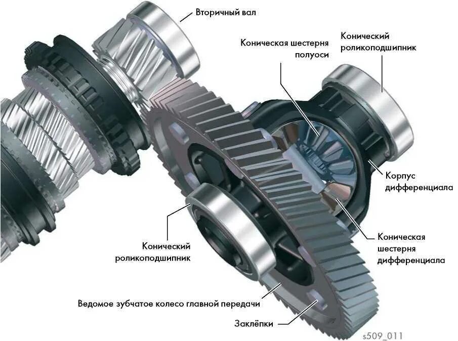 Момент передачи автомобиля. Дифференциал трансмиссии колесного трактора. Дифференциал червячного типа на ВАЗ 2110. Дифференциал сателлиты 09 ВАЗ. Дифференциал главной передачи переднего привода.