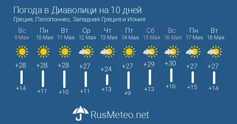 Прогноз погоды торез днр