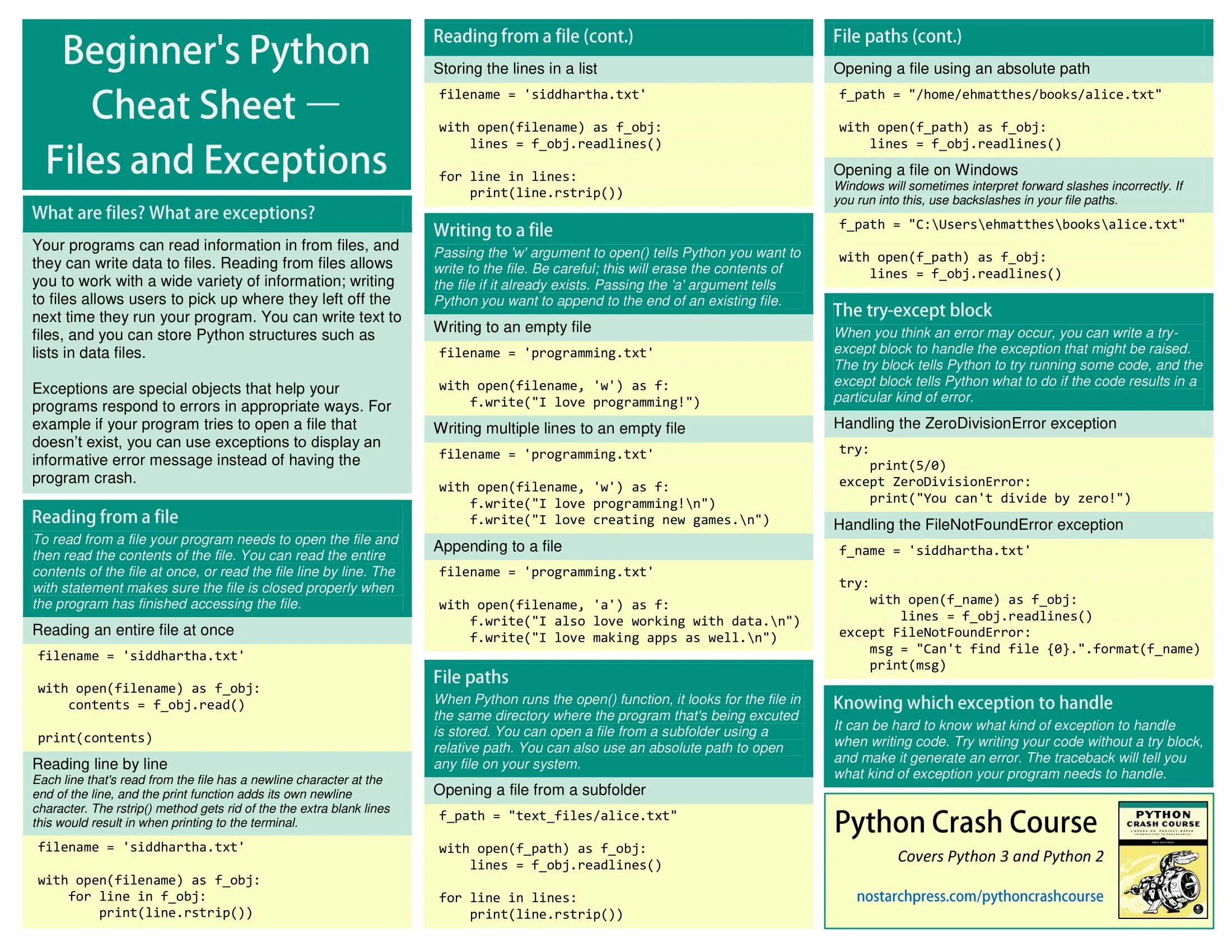 Иерархия исключений в Python 3. Python исключения шпаргалка. Python Cheat Sheet. Python Cheat Sheet for Beginners.