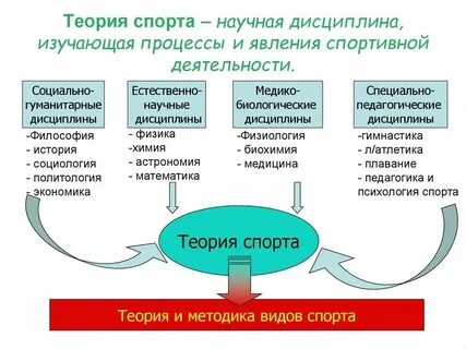 Формирование системы научных физических знаний