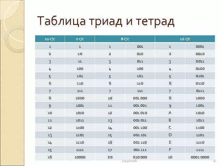 2 2 10 в какой системе