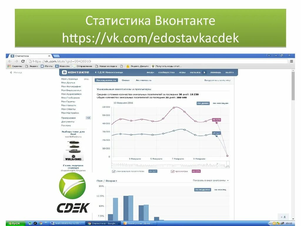 Статистика группы вк. Статистика ВКОНТАКТЕ. Статистика ВК посещаемости. Статистика сообщества ВК.