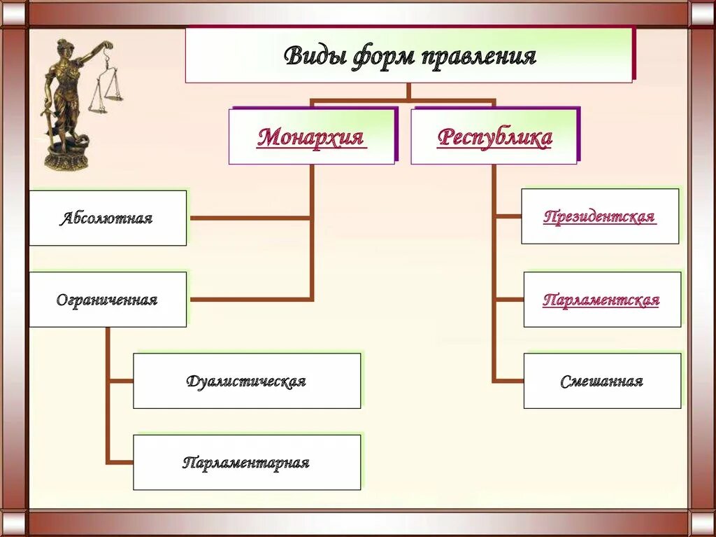 Казахстан форма государственного устройства. Совещание по взаимодействию и мерам доверия в азии. Казахстан форма государства. Казахстан форма правления. Казахстан форма государственного устройства.