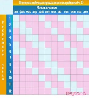 Календарь пол ребенка по дате