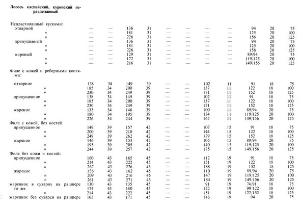 Расчет выхода полуфабрикатов и готовых изделий. Расчет расхода сырья и выхода гастрономических изделий таблица. Расчет выхода полуфабрикатов и готовых изделий. Таблица нормы выходов мясных полуфабрикатов. Расчет выхода полуфабрикатов и готовых изделий.