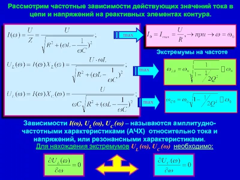 Реактивные элементы цепи. Резонанс в электрической цепи. Резонанс в электрических цепя. Напряжение на реактивных элементах. Резонанс в электрической цепи переменного тока.