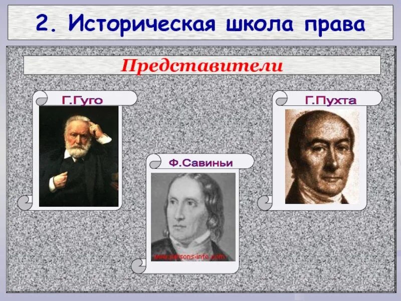 Историческая теория представители. 5 историческая школа