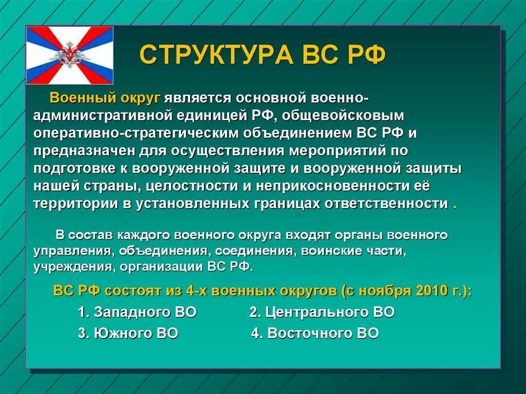 Воинские соединения рф. Структура вс РФ. Структура Вооруженных сил России. Структура вс. Объединения, соединения, воинские части и подразделения.