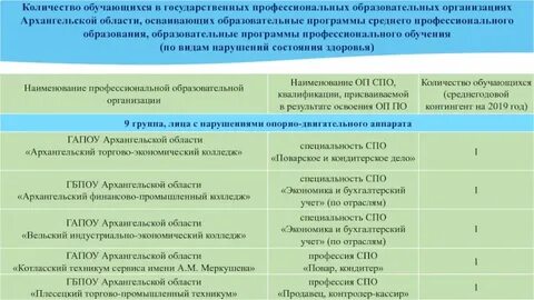 Военно учетная специальность список