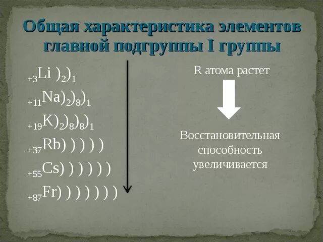 Общая характеристика 2 группы главной подгруппы. Главная группа Главная Подгруппа элемента. Общая характеристика элементов главных подгрупп. Характеристика элементов 2 а группы.