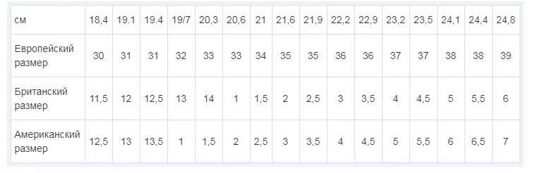 31 Размер обуви детский. Детская обувь американский размер на русский. Размер обуви сказка таблица для детей. 25 Размер обуви детский. Сколько до 25 сентября 2024