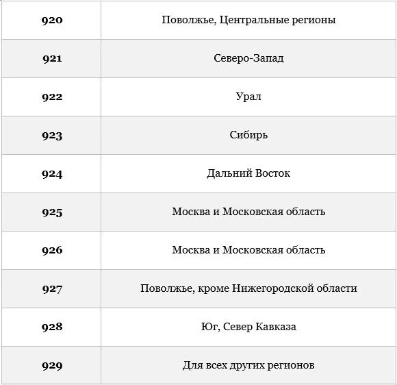 Чей регион 912 сотовый оператор