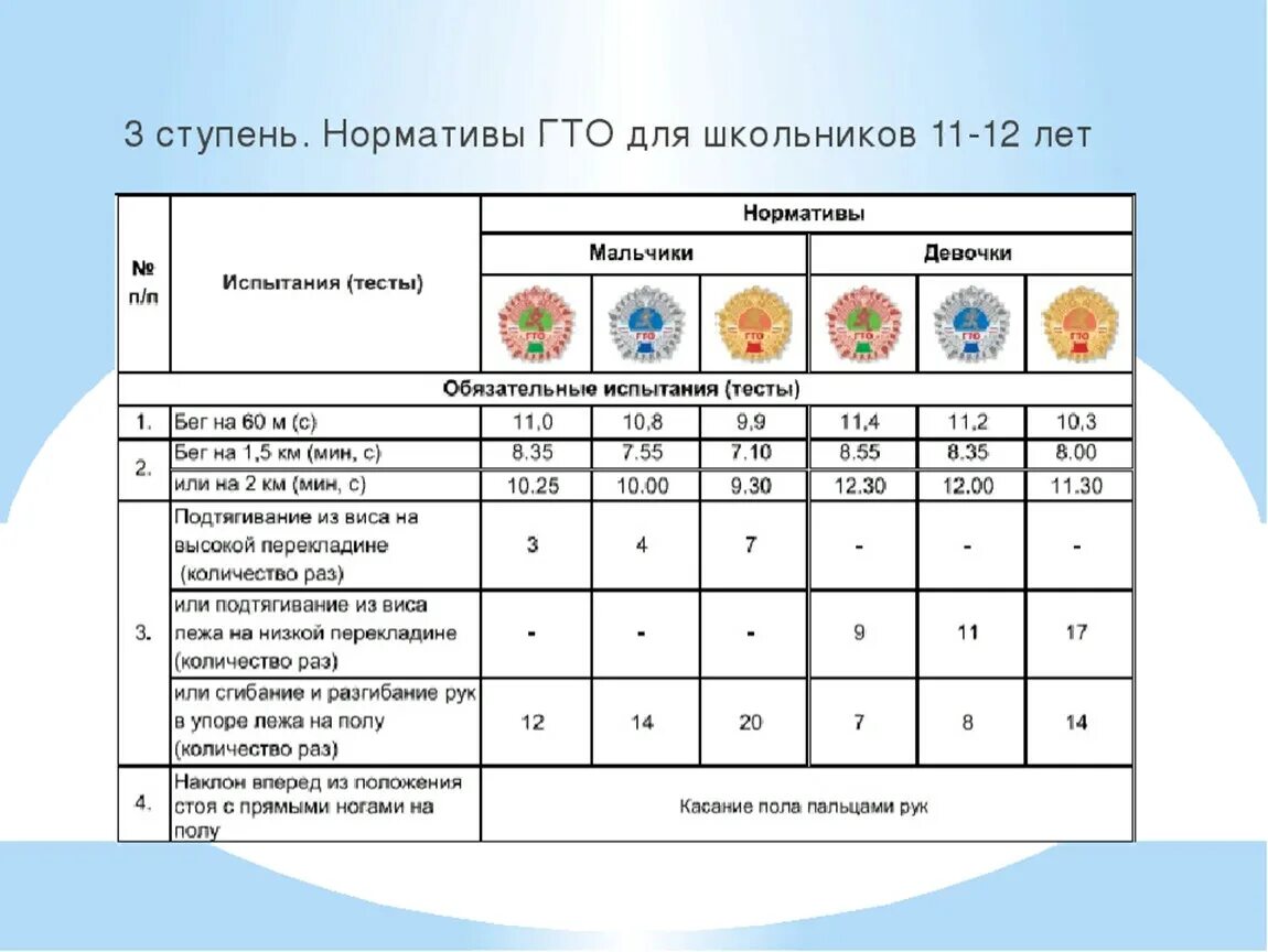 Возраст для сдачи гто. Нормы ГТО для школьников 3 ступень. Нормы ГТО 3 ступень 11-12 лет. Нормы ГТО ступени для школьников 3 ступени. Нормы ГТО 12 лет девочке.