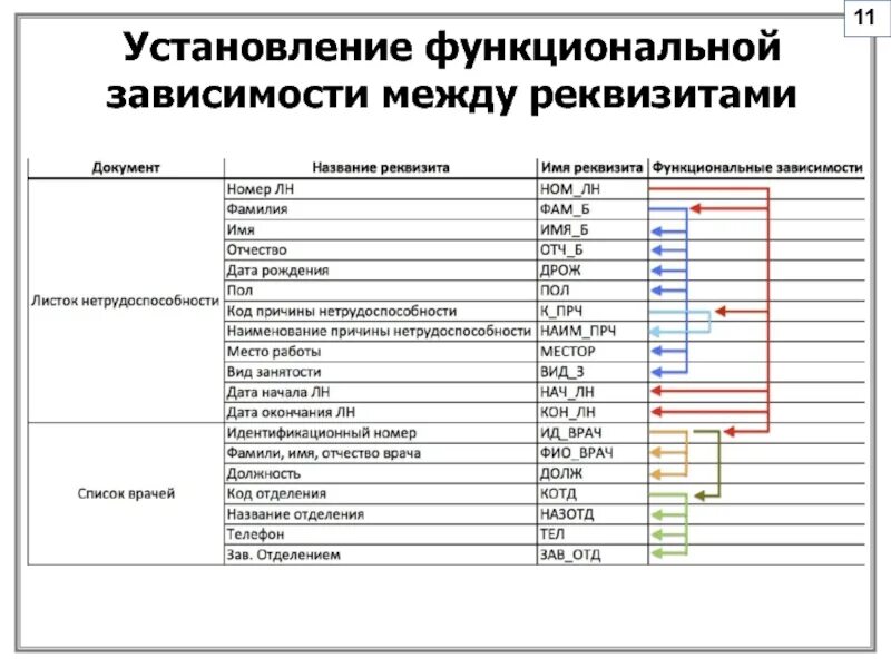 Какие есть врачи специалисты. Врачи-специалисты список. Название врачей список. Должности врачей список. Должности и специальности врачей.