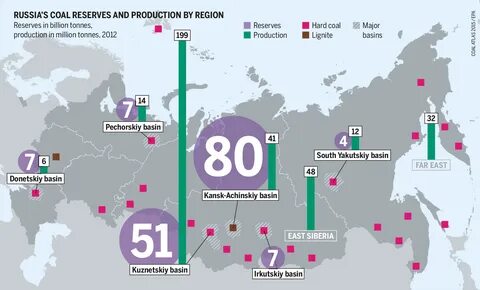 Russian coal