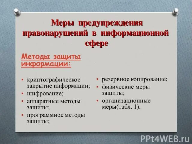 Меры предупреждения в информационной сфере. Меры предупреждения правонарушений. Меры предупреждения информационных правонарушений. Правонарушения в информационной сфере меры их предотвращения. Меры предупреждение правонарушения информационные